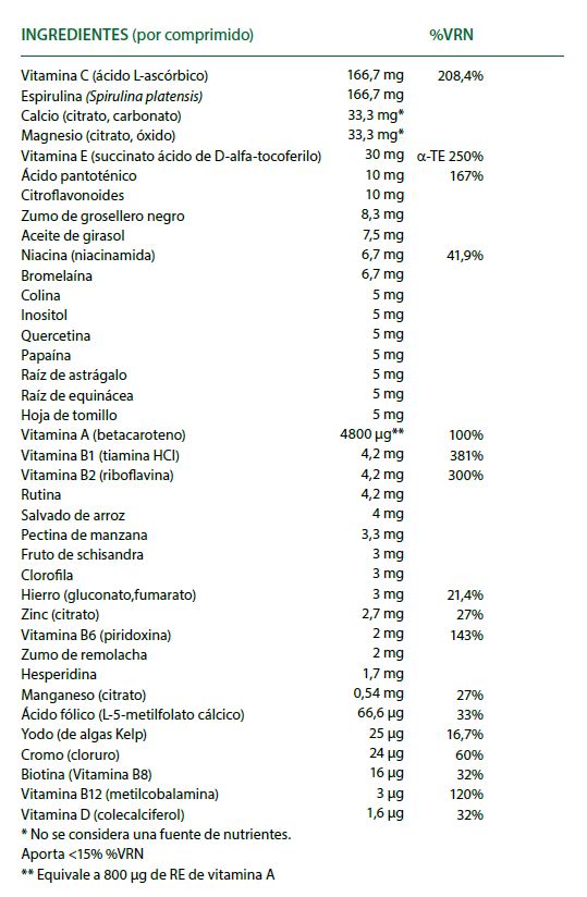Natures Plus Source of Life - 60 comprimidos